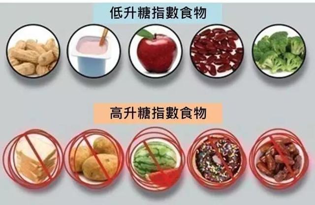 抗糖就是为了好肌肤放弃吃糖？我们告诉正确的吃糖法！