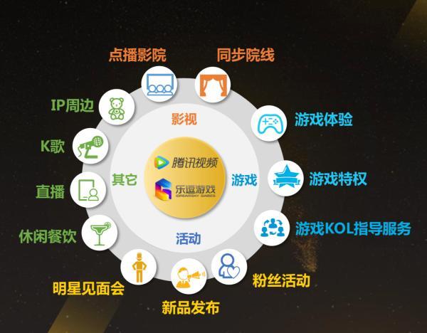 赌王之子何猷君的电竞经：绑定二股东腾讯，线下提供陪玩服务