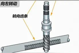 停车时方向盘不回正的危害 车主都应注意图片