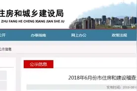 注意！石家庄40房地产项目抽查结果来了→图片