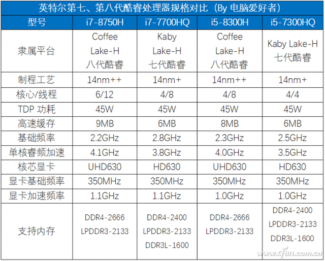 CPU/GPU双升级！新款小米笔记本值得买吗？