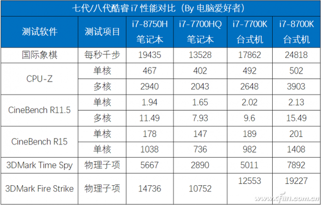 CPU/GPU双升级！新款小米笔记本值得买吗？