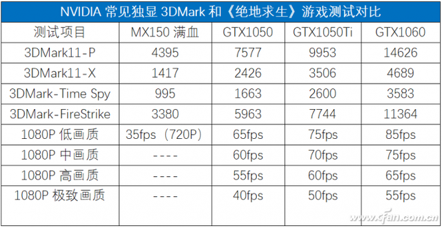 CPU/GPU双升级！新款小米笔记本值得买吗？
