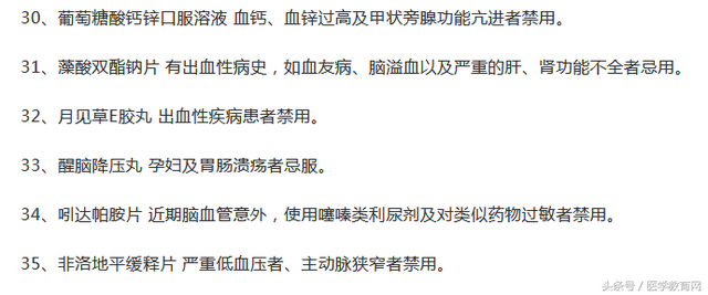 医生护士收藏：阿奇霉素、阿司匹林……52种常用药物禁用汇总！