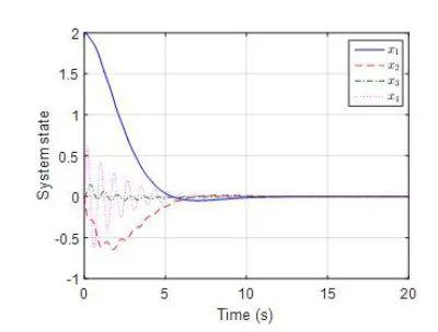 研究人员提出非线性吊车系统智能优化控制方法