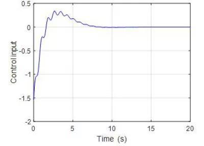 研究人员提出非线性吊车系统智能优化控制方法