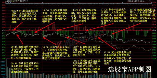 选股宝晚报｜8月9日主题前瞻