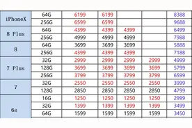 最新苹果手机二手报价：全系跌幅感人，iPhoneSE跌至850！视频封面