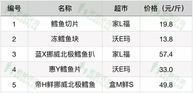 真正的鳕鱼长什么样 真正的鳕鱼长什么样图片