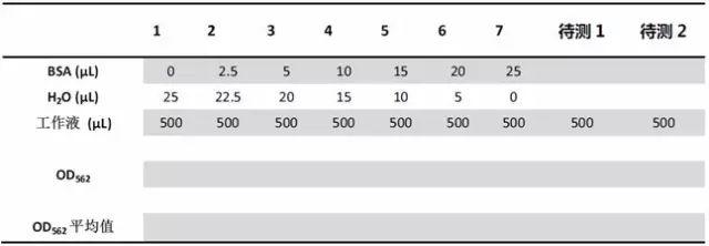 蛋白质浓度测定常用的三种方法（详解）