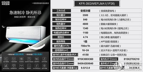 终于凉凉了！科龙 1P26 大1.5匹一级变频冷暖空调评测