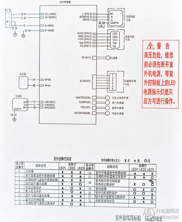 终于凉凉了！科龙 1P26 大1.5匹一级变频冷暖空调评测