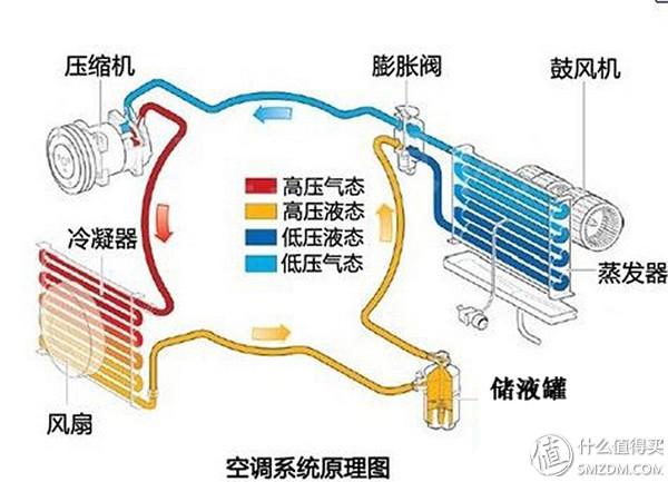 终于凉凉了！科龙 1P26 大1.5匹一级变频冷暖空调评测