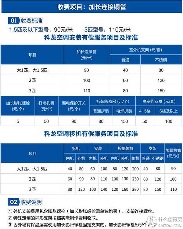 终于凉凉了！科龙 1P26 大1.5匹一级变频冷暖空调评测