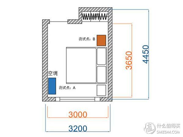 终于凉凉了！科龙 1P26 大1.5匹一级变频冷暖空调评测