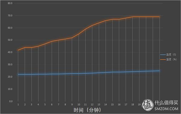 终于凉凉了！科龙 1P26 大1.5匹一级变频冷暖空调评测