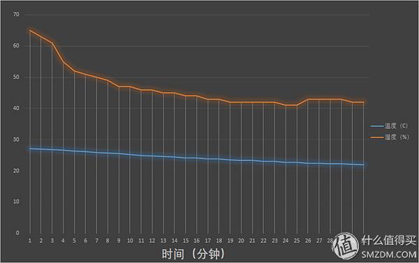 终于凉凉了！科龙 1P26 大1.5匹一级变频冷暖空调评测