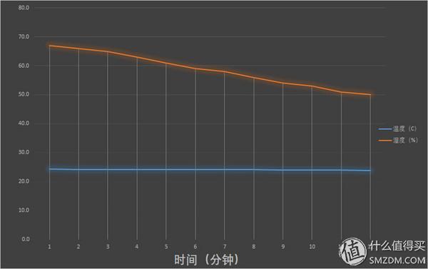终于凉凉了！科龙 1P26 大1.5匹一级变频冷暖空调评测