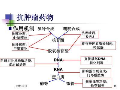 肝癌化疗：常见4种化疗用药