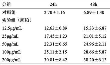 肝癌化疗：常见4种化疗用药