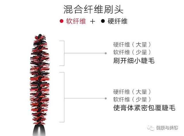 最好用的睫毛膏排行榜前十名 最好用的睫毛膏排名