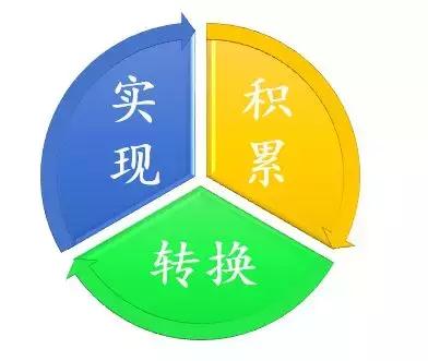 马拉松备赛时间短,但又希望快速提升的跑者,该怎么练?
