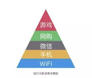 神庙逃亡无网也能玩吗（如果世界没有网）