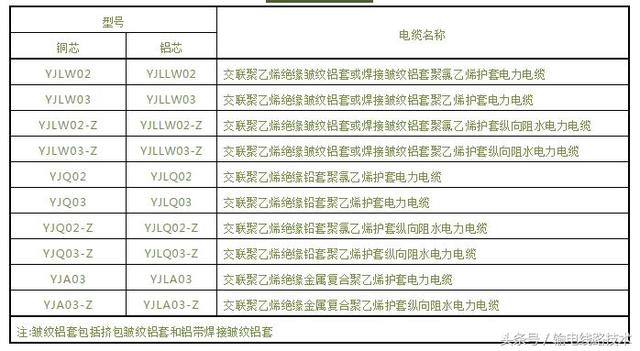 交联电力电缆「上上电缆厂家联系方式」
