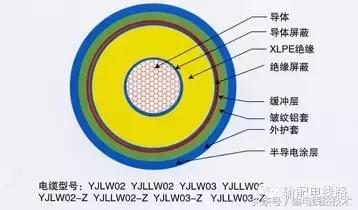 交联聚乙烯电缆型号「电缆规格型号一览表」
