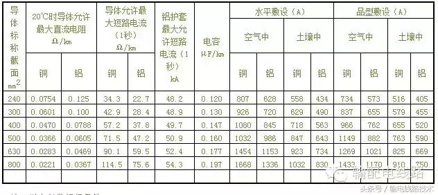 交联聚乙烯电缆型号「电缆规格型号一览表」
