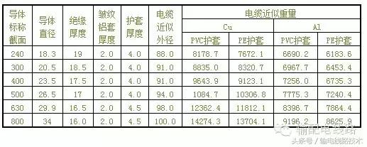 交联聚乙烯电缆型号「电缆规格型号一览表」