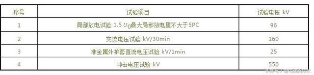 交联聚乙烯电缆型号「电缆规格型号一览表」