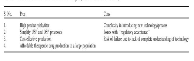 大肠杆菌系统中优化表达重组蛋白之先进技术