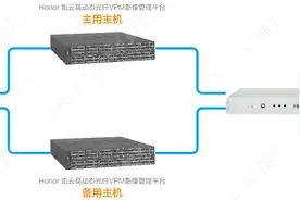 光纤4K KVM主备冗余技术正面攻破高清影像传输难关图片