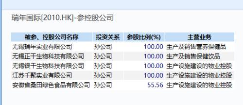 中国氨基酸“教父”c被刑拘 葛优陈宝国曾代言