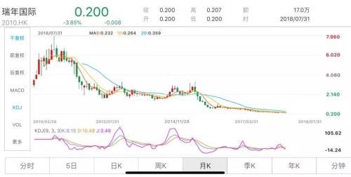 中国氨基酸“教父”c被刑拘 葛优陈宝国曾代言