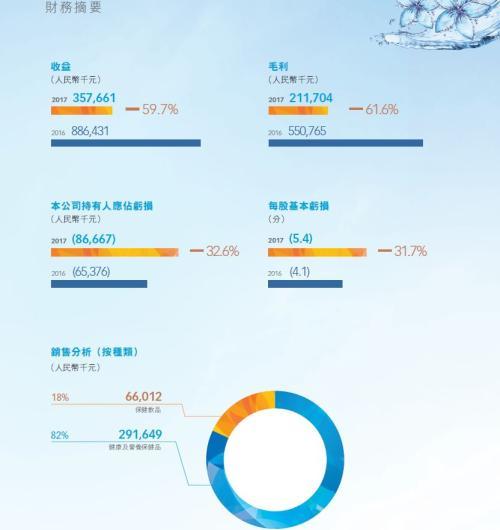 中国氨基酸“教父”c被刑拘 葛优陈宝国曾代言