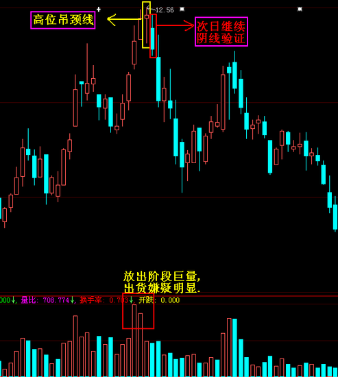 吊颈线说明着什么高位吊颈线一出