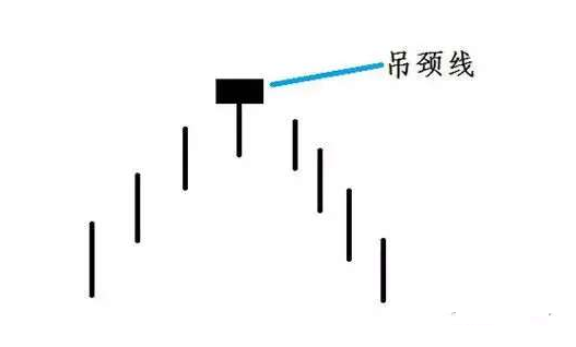 吊颈线说明着什么高位吊颈线一出