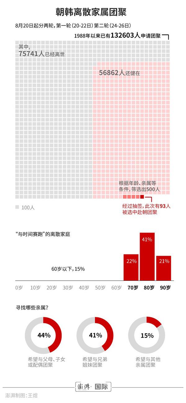KyungSeo（韩朝离散家属68年后再重逢我可以抱抱70岁的儿子吗）