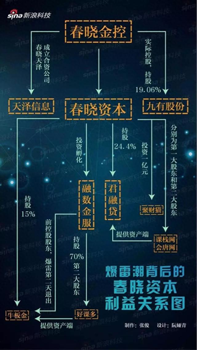 君融贷承认逾期，这家媒体深陷p2p暴雷危机英文 配图01