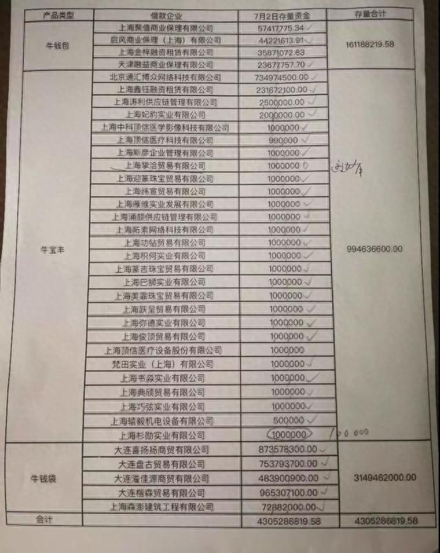 君融贷承认逾期，这家媒体深陷p2p暴雷危机英文 配图11