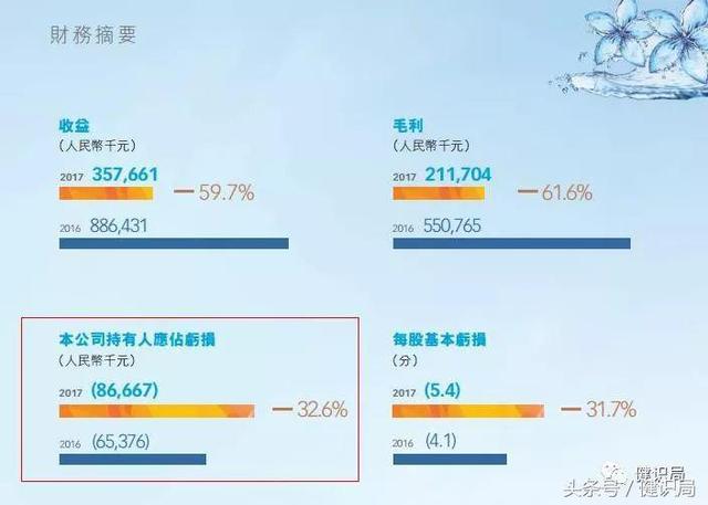中国氨基酸“教父”、瑞年国际董事长王福才被抓！
