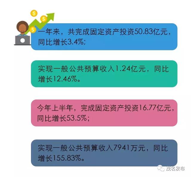 茂名如何做好“三大平台”建设工作？这个会议拎重点！