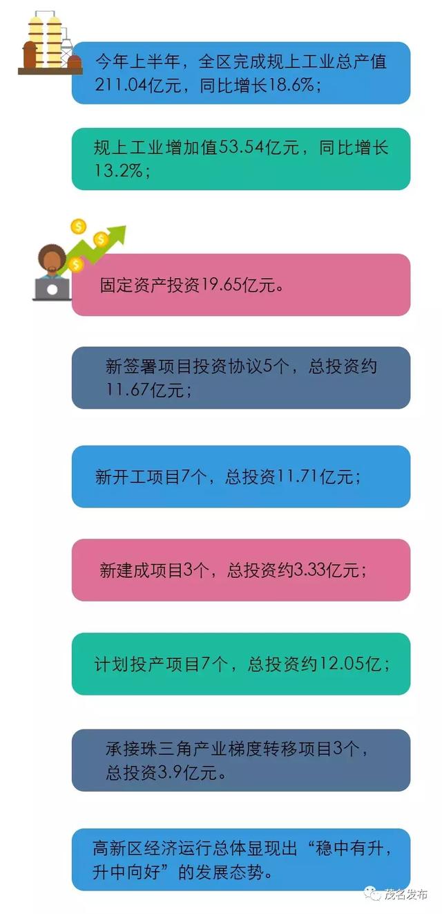 茂名如何做好“三大平台”建设工作？这个会议拎重点！