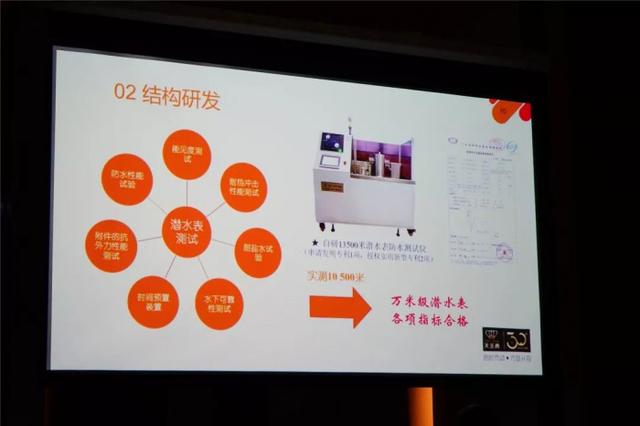 ����30�꣬�������˷�ˮ1���׵�Ǳˮ��