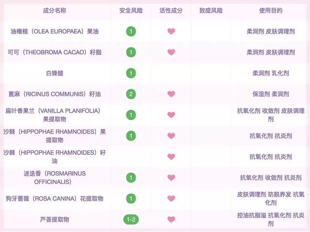 身体乳做泥无胶水 身体乳做泥无胶水