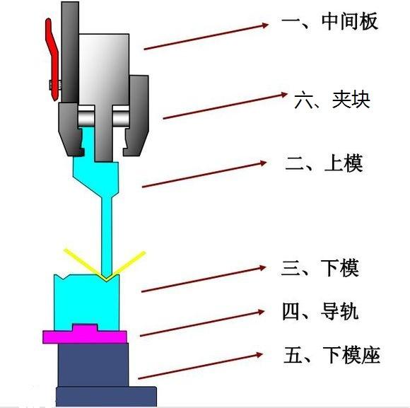 钣金工程展图学徒