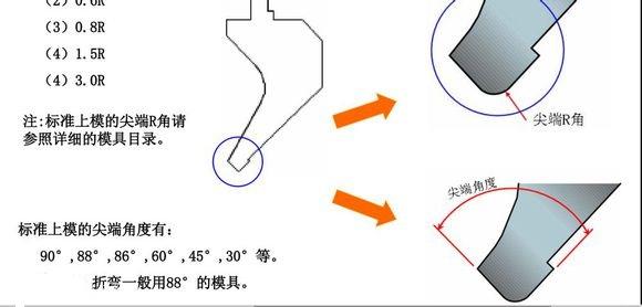 钣金工程展图学徒