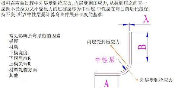 钣金工程展图学徒